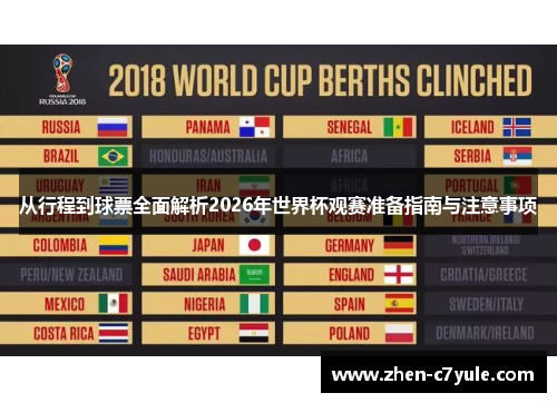 从行程到球票全面解析2026年世界杯观赛准备指南与注意事项