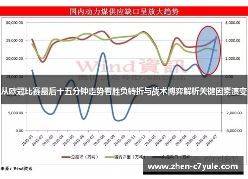 从欧冠比赛最后十五分钟走势看胜负转折与战术博弈解析关键因素演变 从欧冠比赛最后十五分钟走势看胜负转折与战术博弈解析关键因素演变
