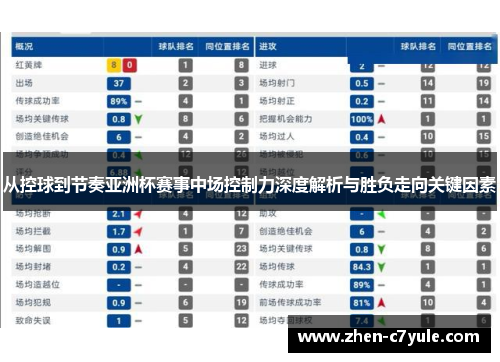 从控球到节奏亚洲杯赛事中场控制力深度解析与胜负走向关键因素 从控球到节奏亚洲杯赛事中场控制力深度解析与胜负走向关键因素